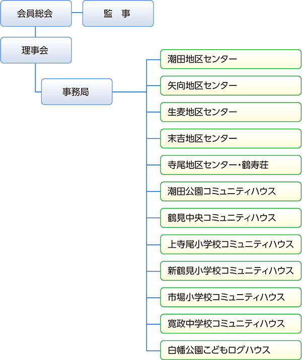 機構図